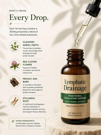 OPTISTASIS Lymphatic Drainage Drops bottle on counter — daily morning routine for de-puffing